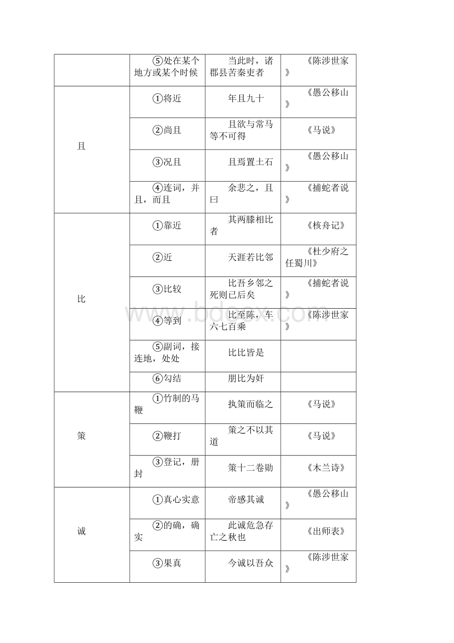 文言文常用实词义项汇总.docx_第3页