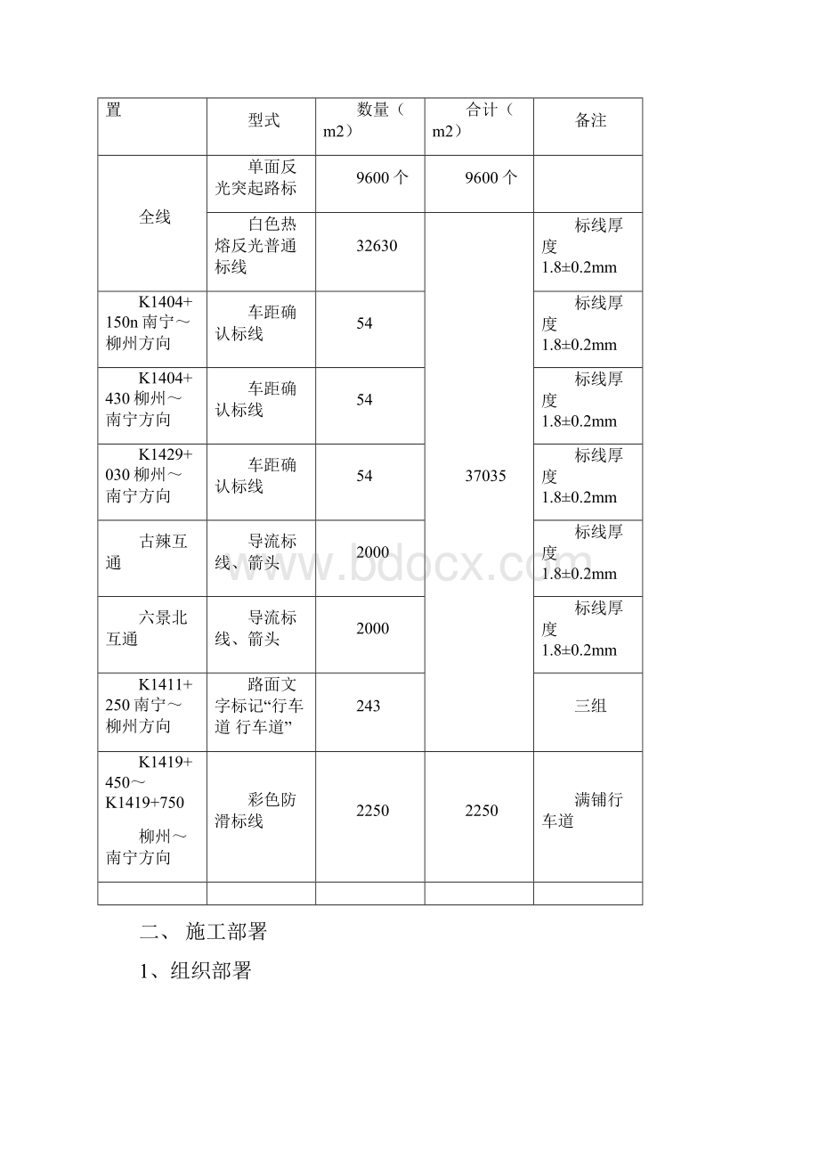 路面标志标线施工方案汇编.docx_第2页