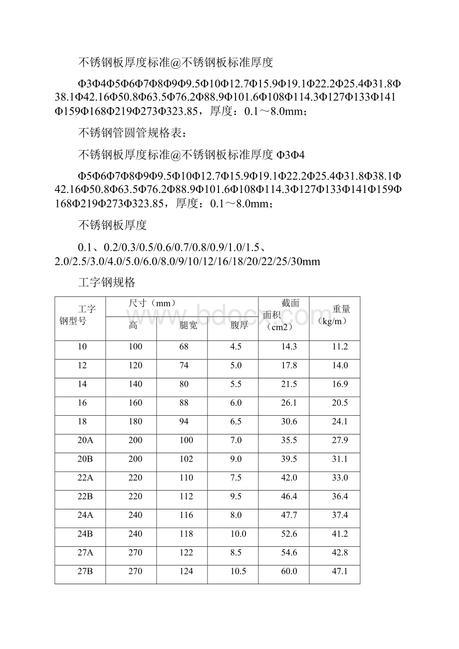 角钢U型钢工字钢的规格.docx_第2页