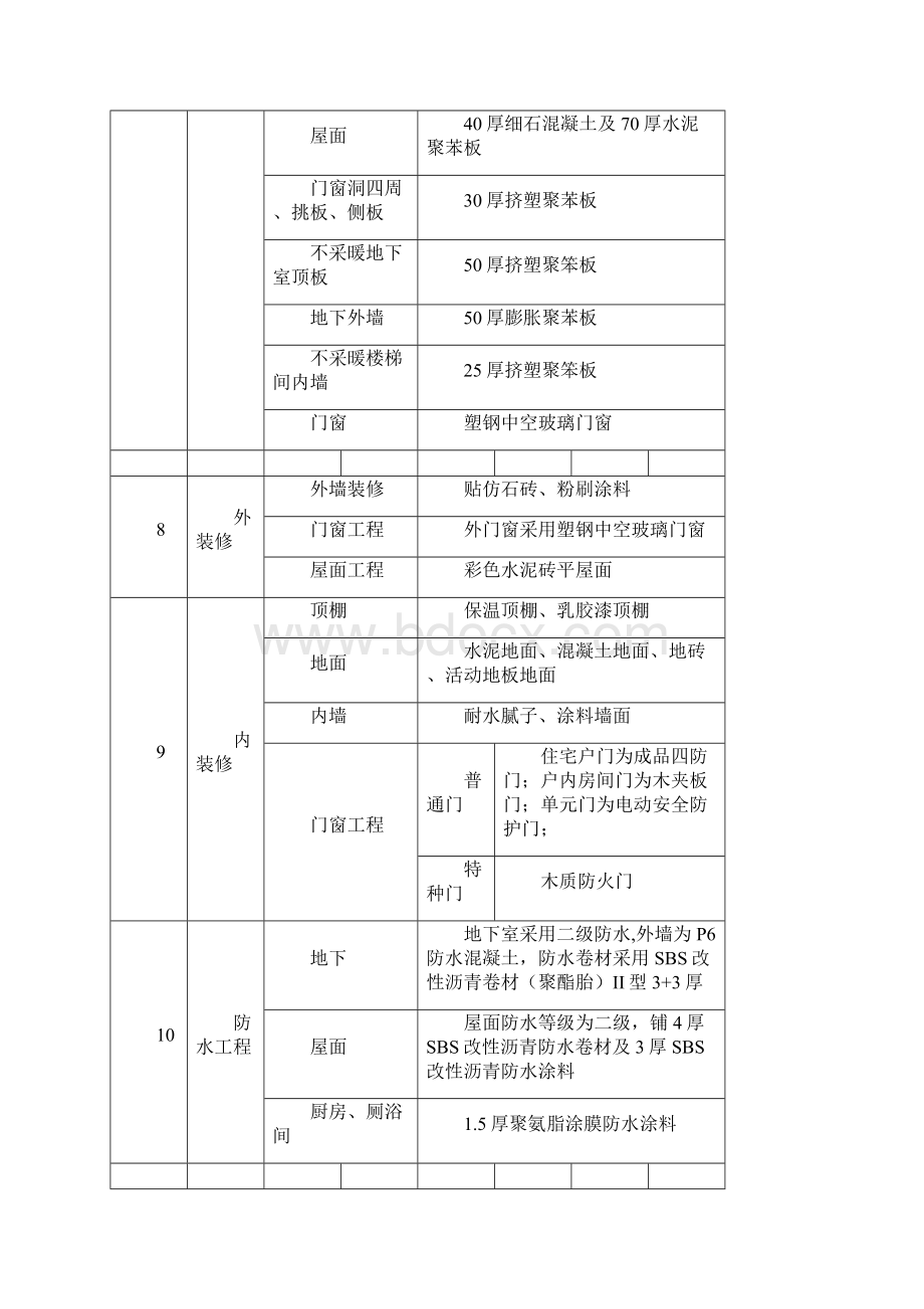 装饰装修施工方案范本六.docx_第3页