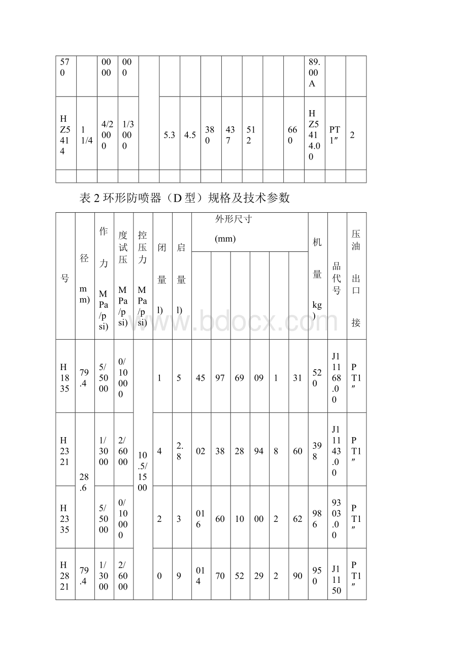 防喷器规格及技术参数全表之欧阳物创编.docx_第3页