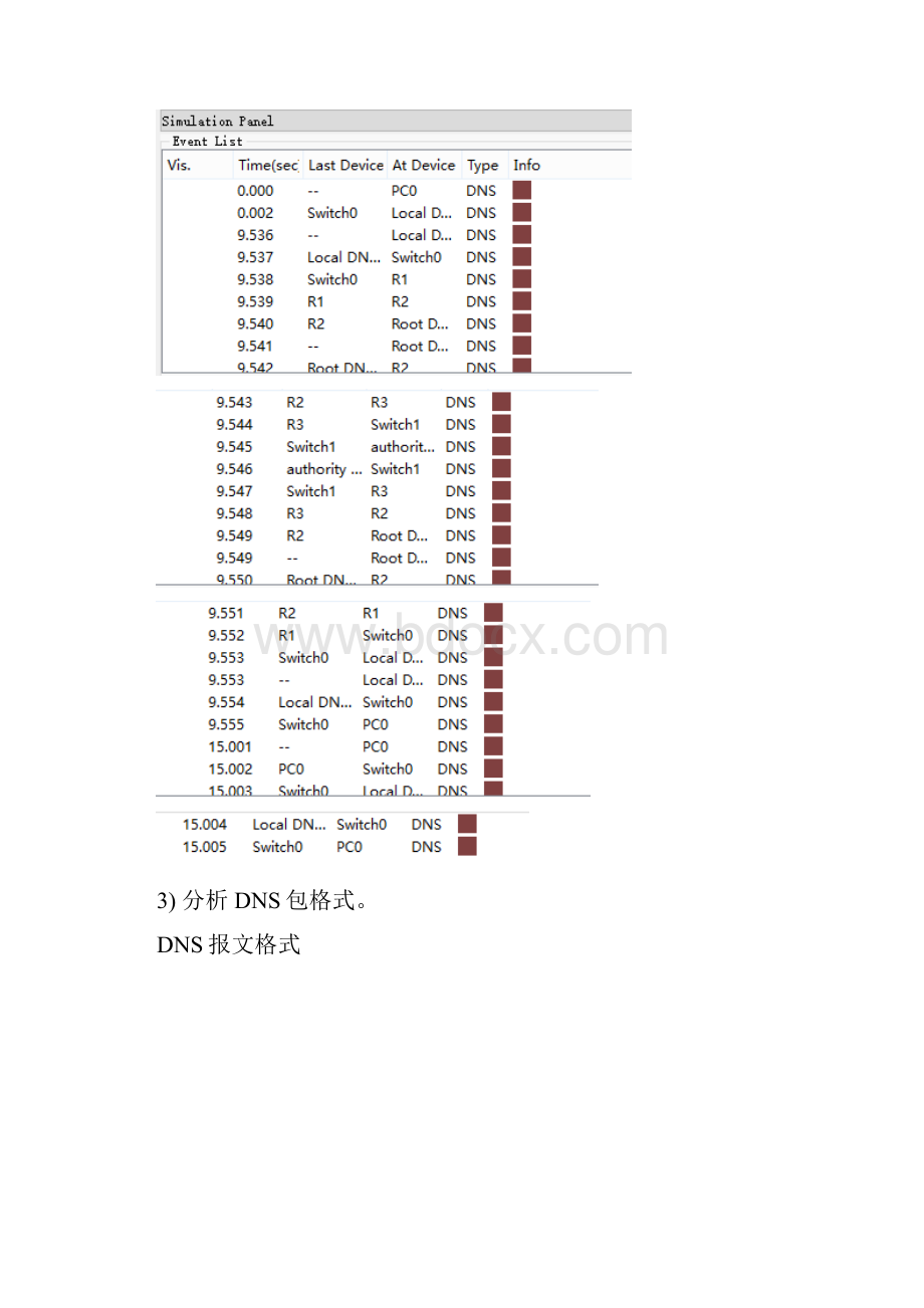 桂林理工大学TCP IP协议第三次实验DNS及HTTP工作原理DHCP及FTP工作原理验证何天从Word文档下载推荐.docx_第2页