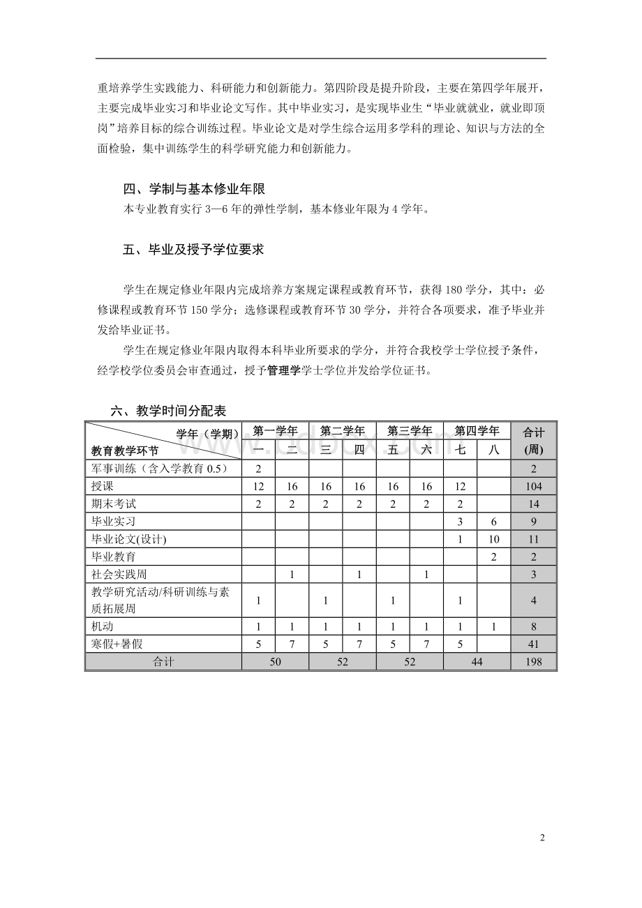 工程管理本科专业人才培养方案.doc_第2页