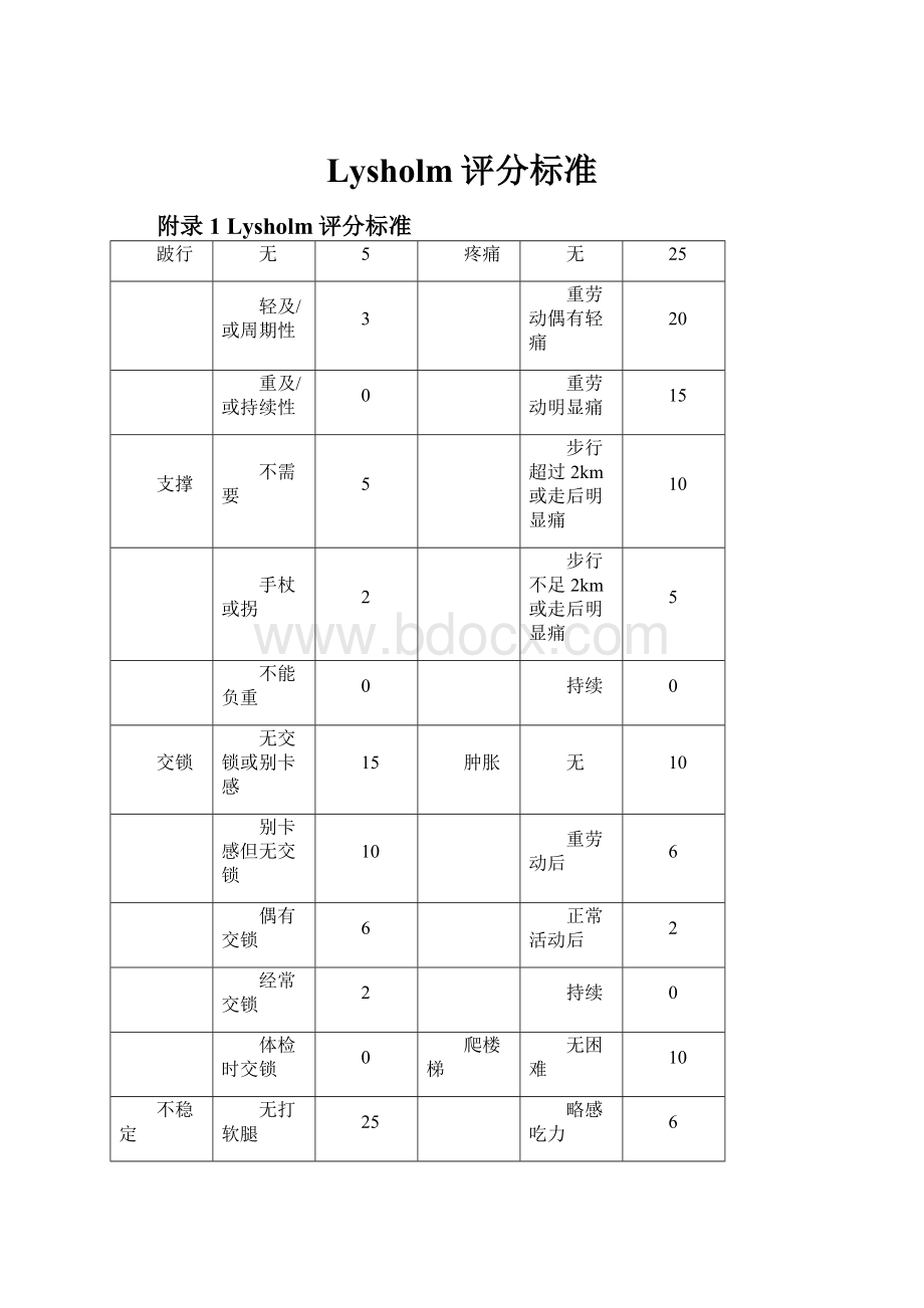 Lysholm评分标准.docx_第1页