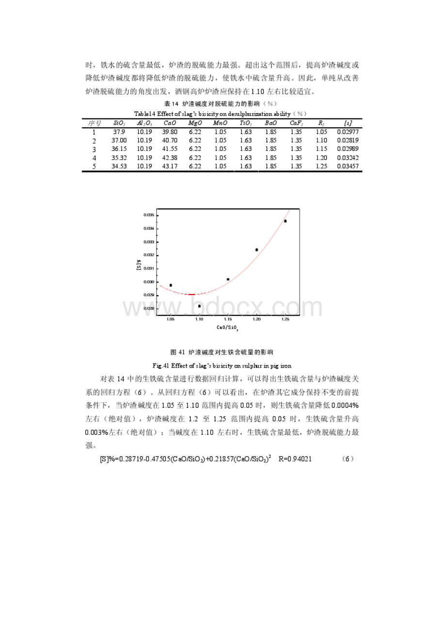 酒钢高炉炉渣脱硫能力的研究Word文档下载推荐.docx_第3页