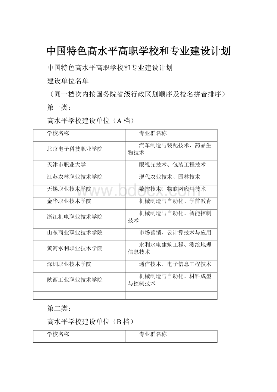 中国特色高水平高职学校和专业建设计划.docx