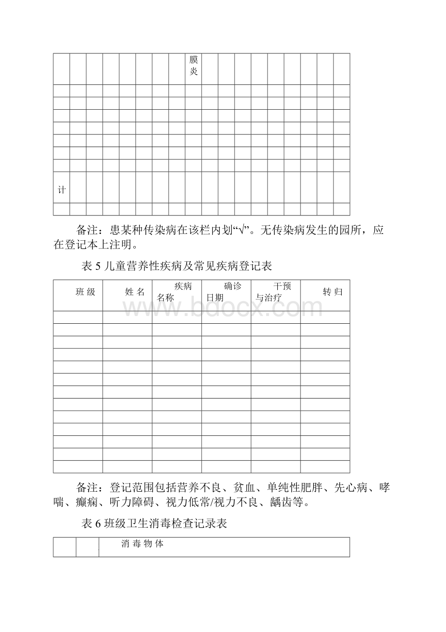 托幼机构晨午检及全日健康观察记录表.docx_第3页