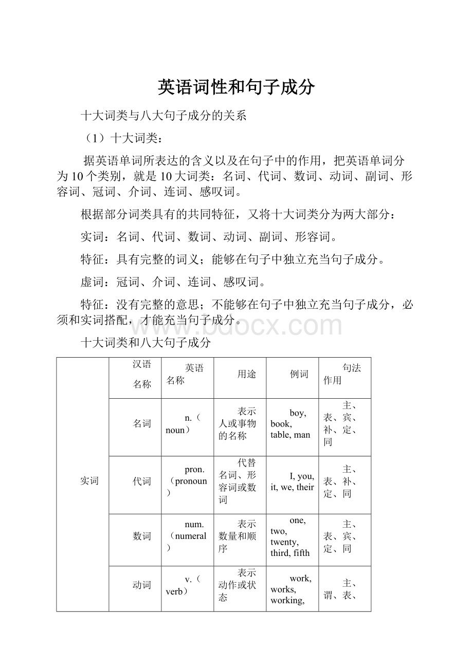 英语词性和句子成分.docx_第1页