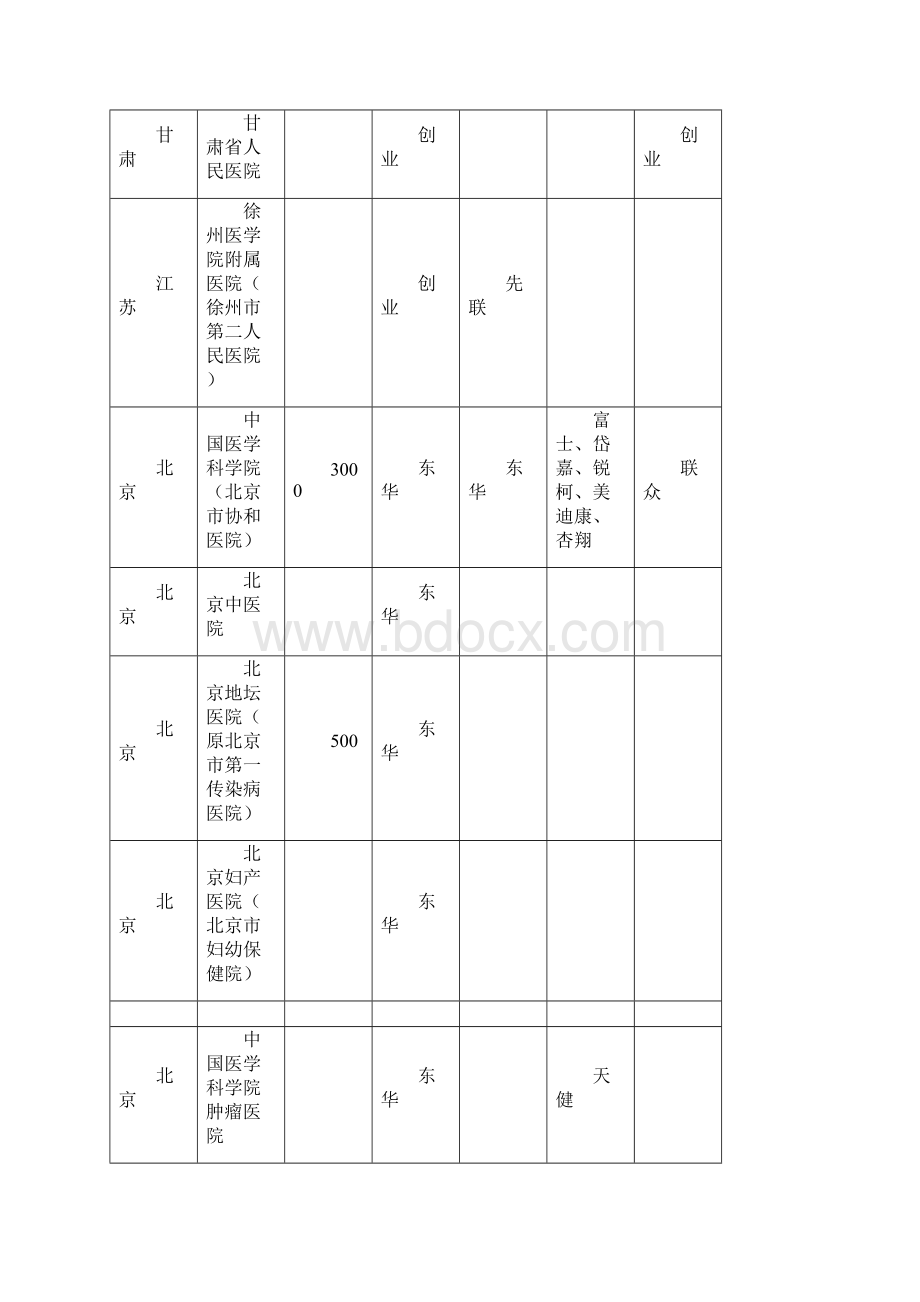 全国重点三甲医疗信息化案例.docx_第3页