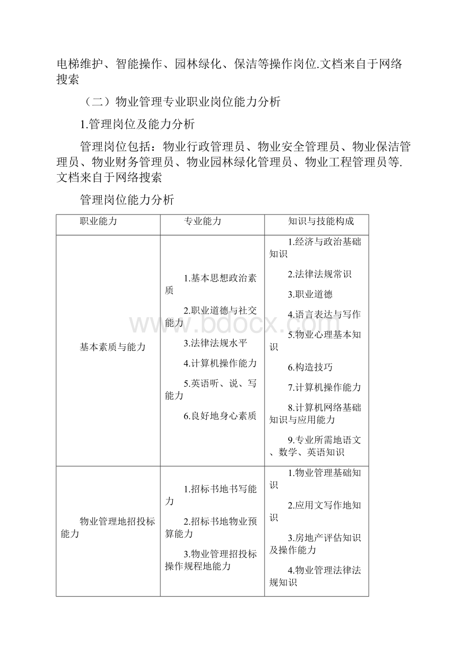 中等职业学校物业管理专业文档格式.docx_第3页