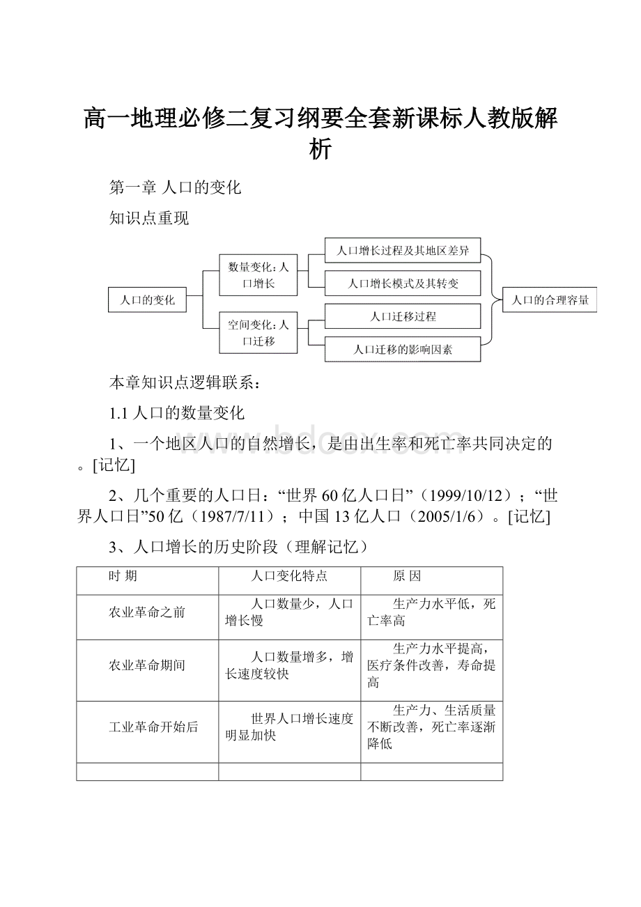 高一地理必修二复习纲要全套新课标人教版解析.docx_第1页