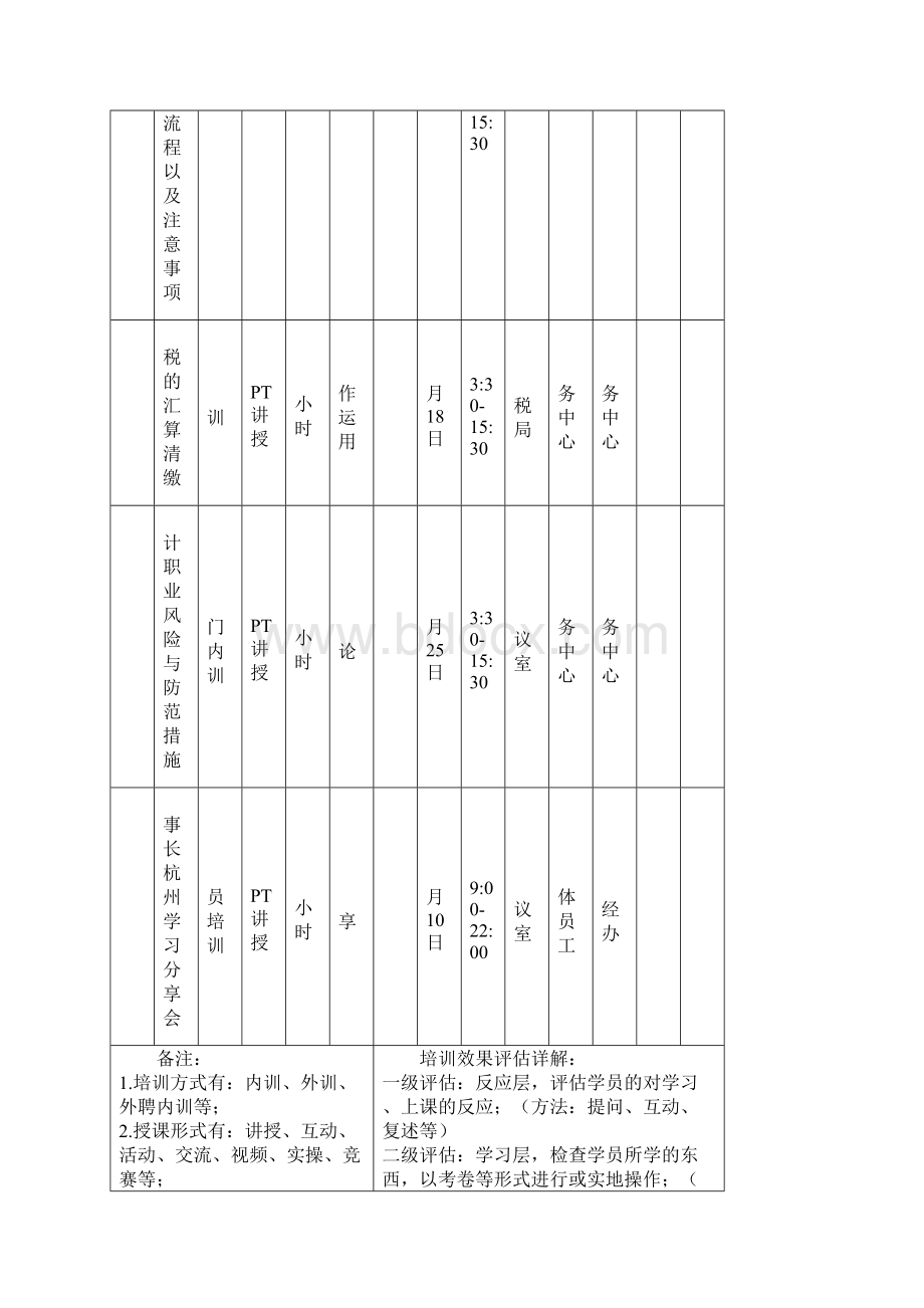 培训效果评估报告分析.docx_第3页