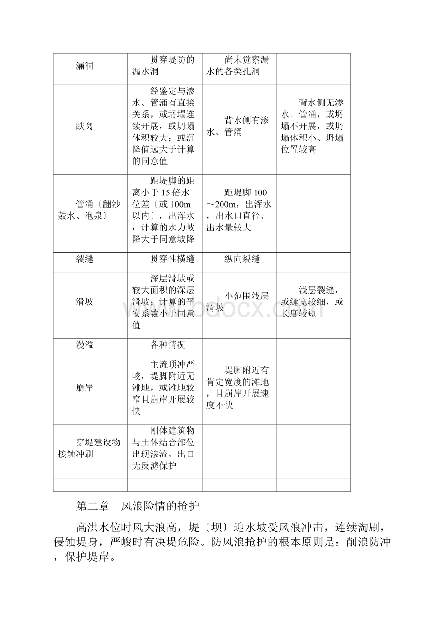 防汛抢险知识.docx_第3页