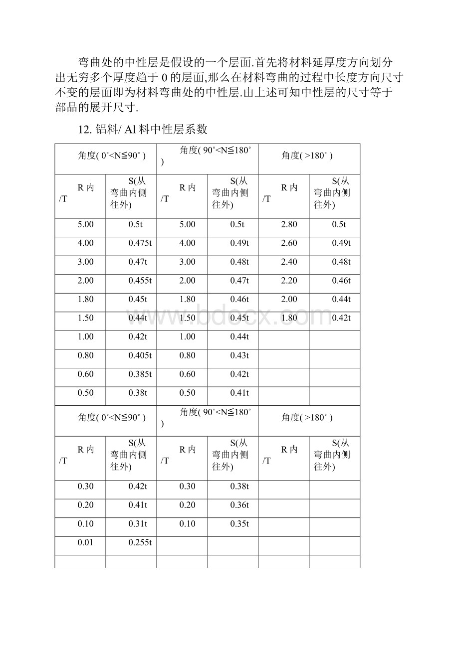 钣金产品展开尺寸计算.docx_第3页