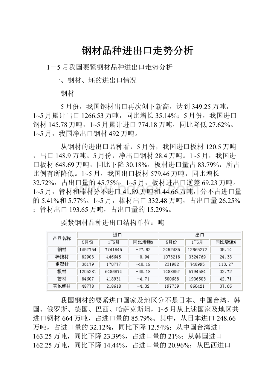 钢材品种进出口走势分析.docx_第1页