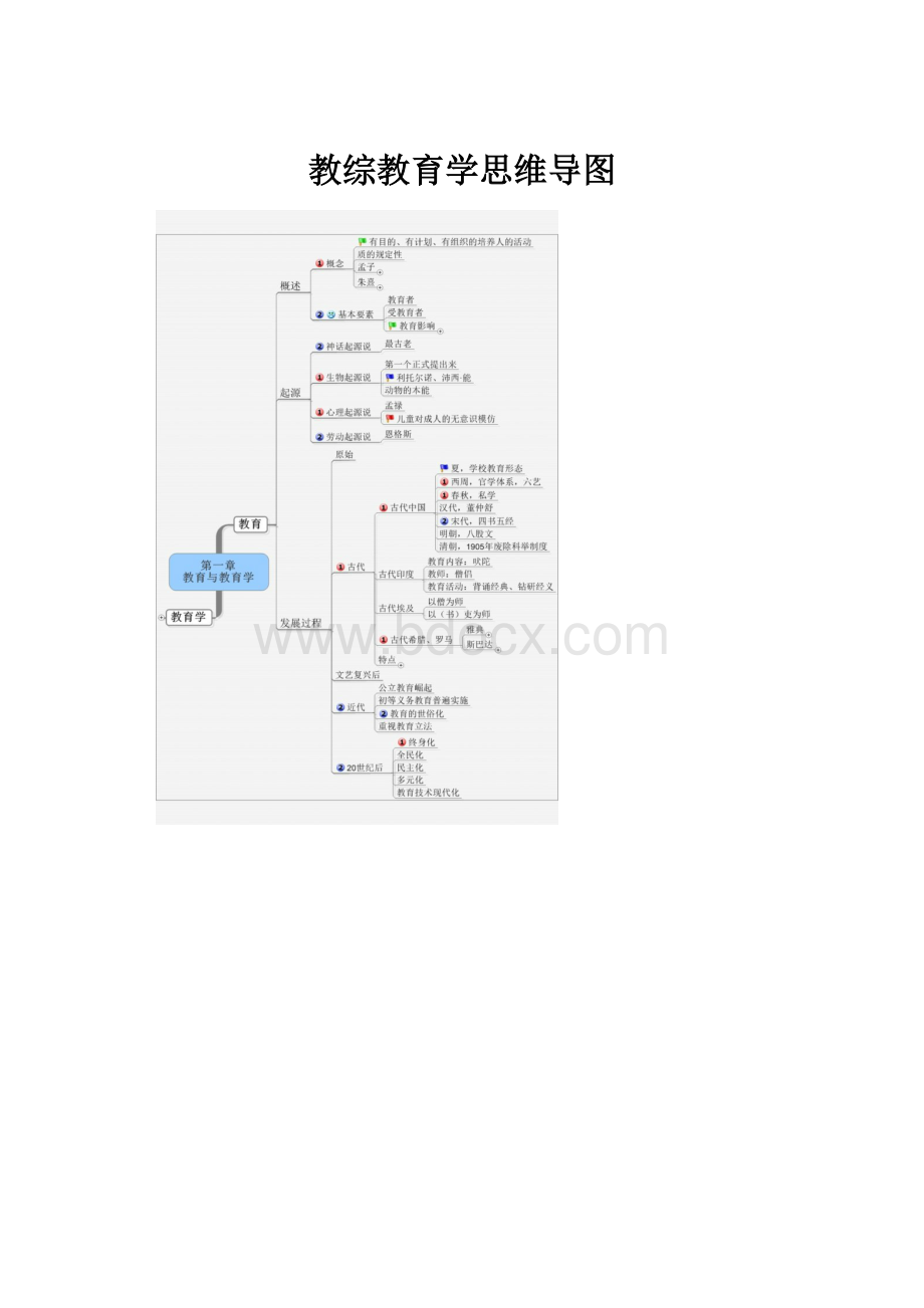 教综教育学思维导图.docx