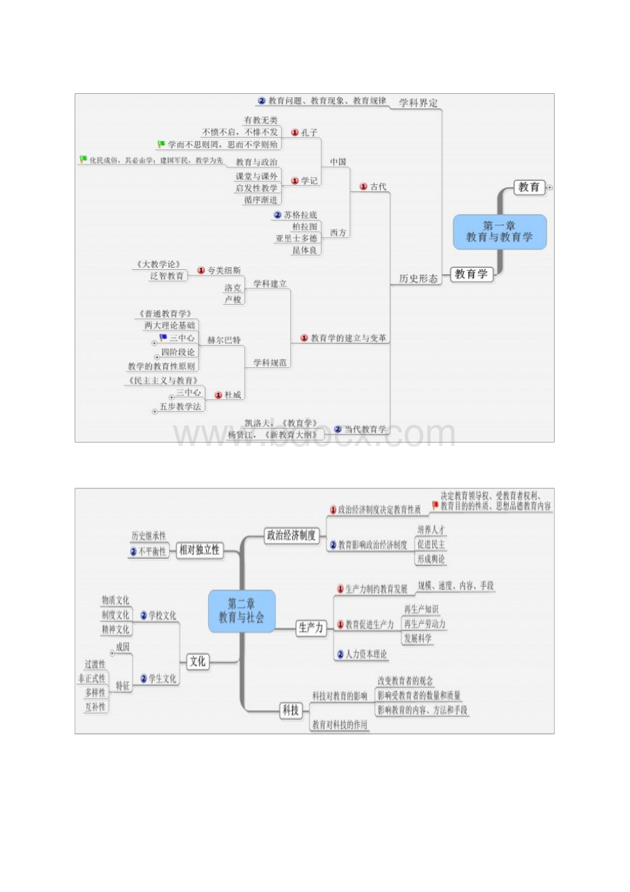 教综教育学思维导图.docx_第2页