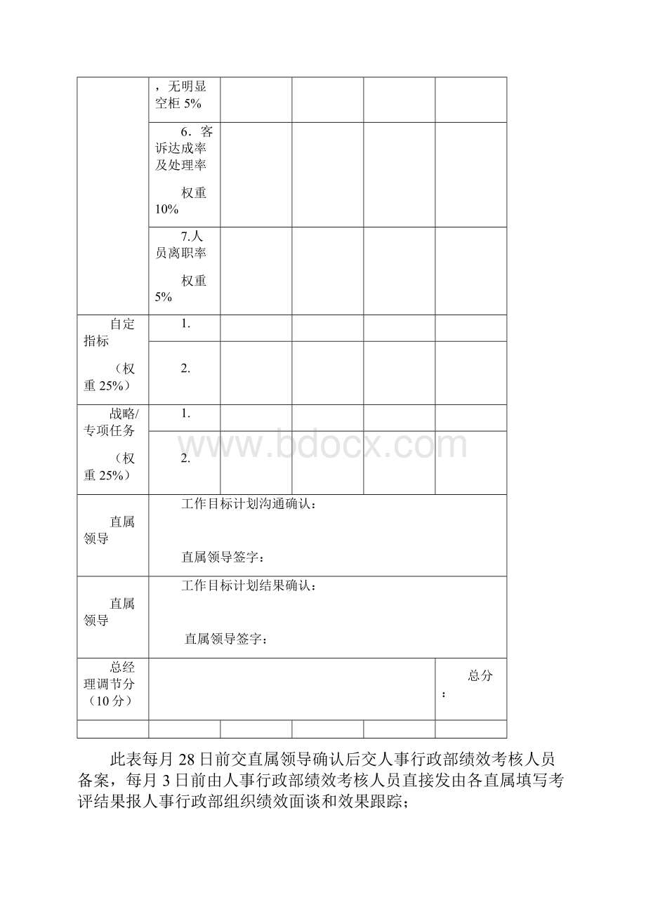 绩效考核表格.docx_第2页