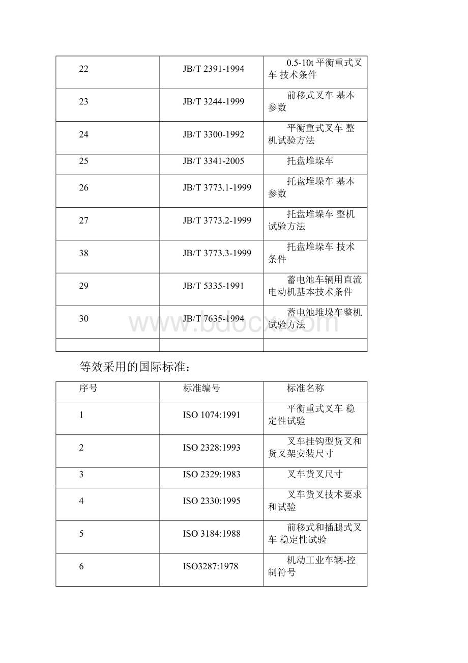 2吨平衡重式蓄电池叉车及16吨电动堆垛车.docx_第3页