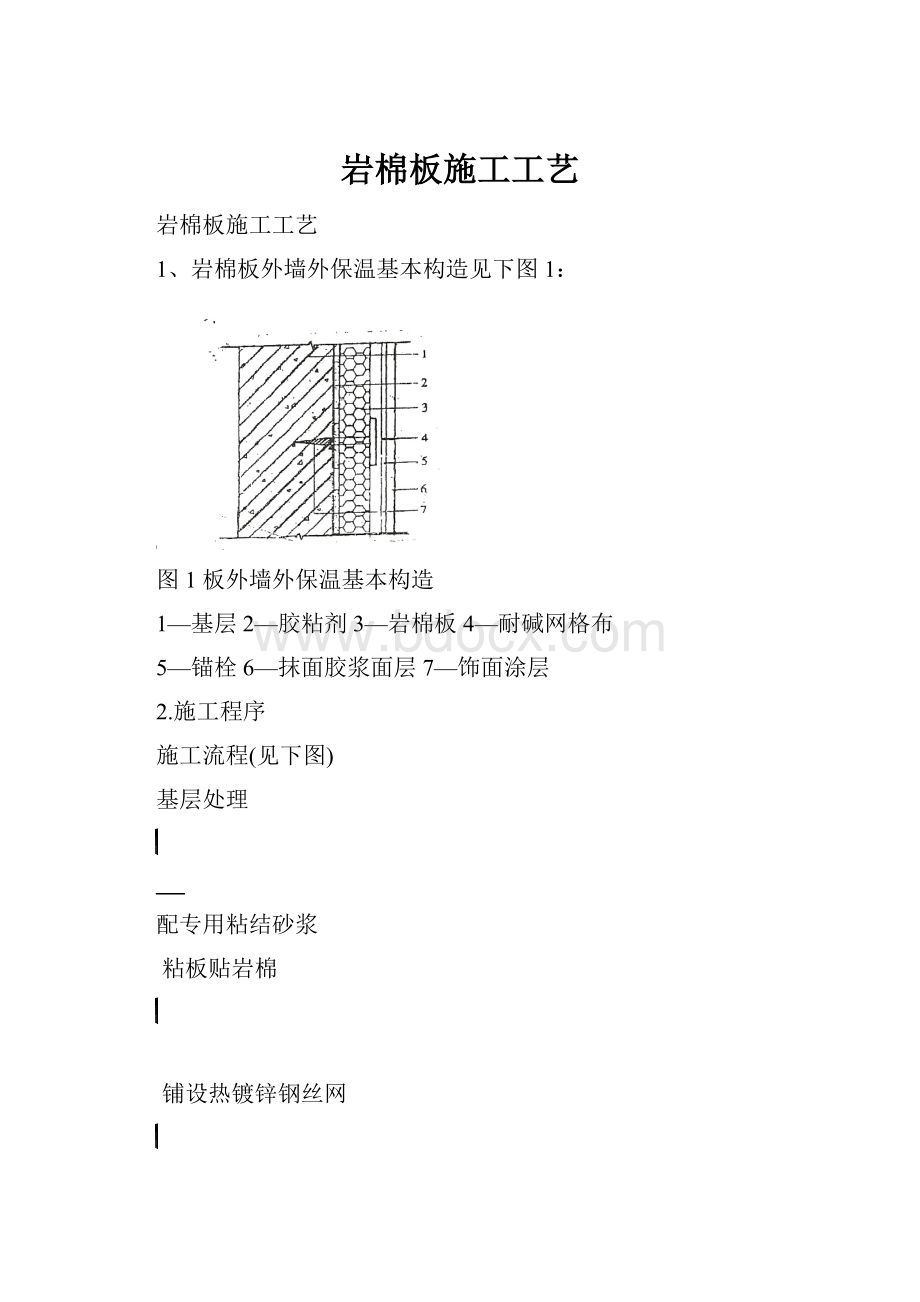 岩棉板施工工艺Word格式.docx