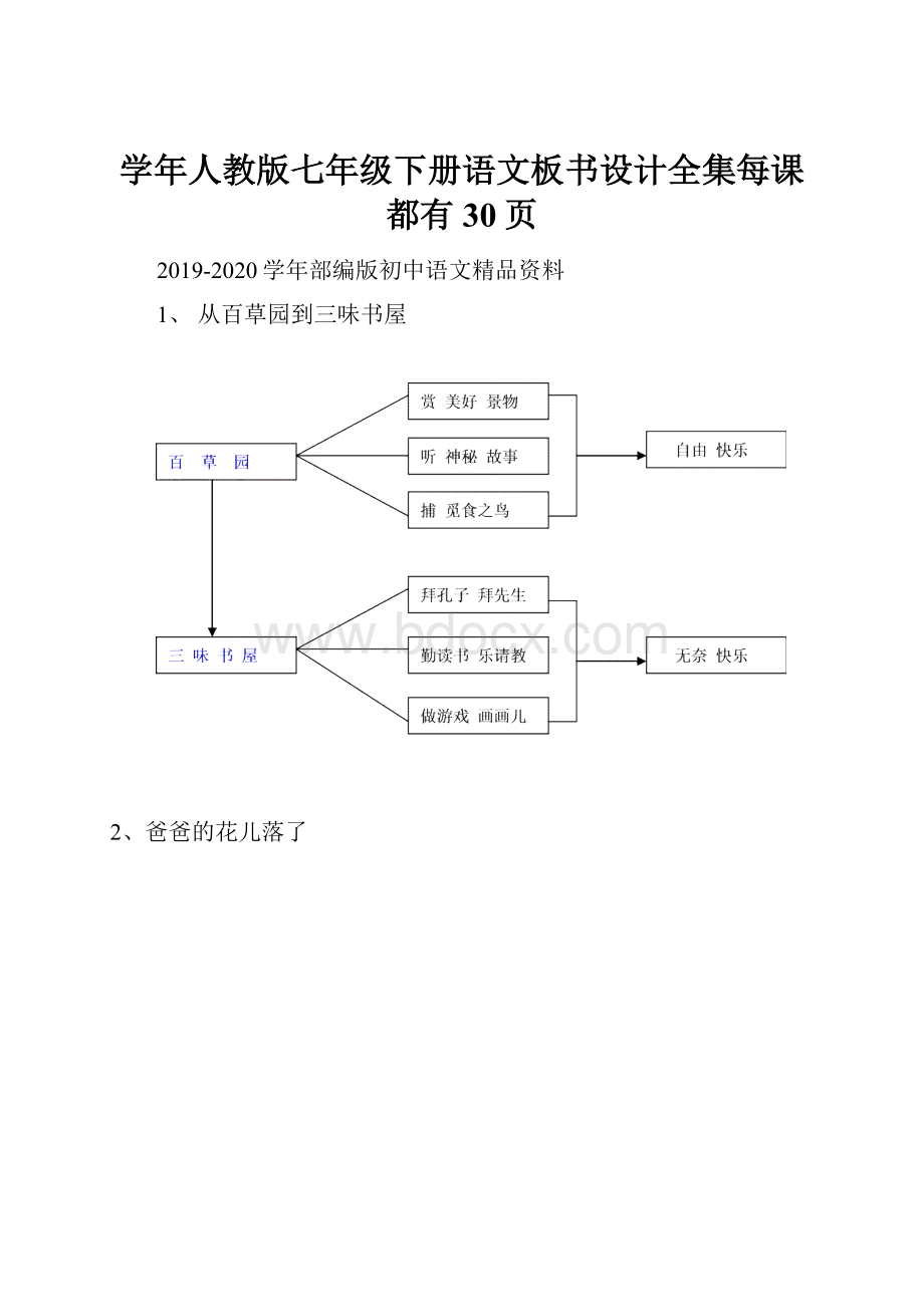 学年人教版七年级下册语文板书设计全集每课都有30页Word下载.docx