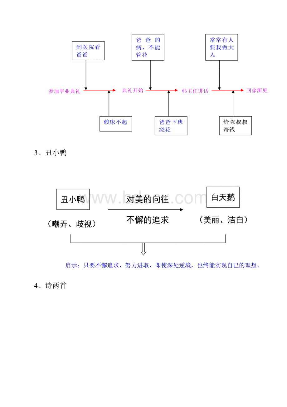 学年人教版七年级下册语文板书设计全集每课都有30页Word下载.docx_第2页