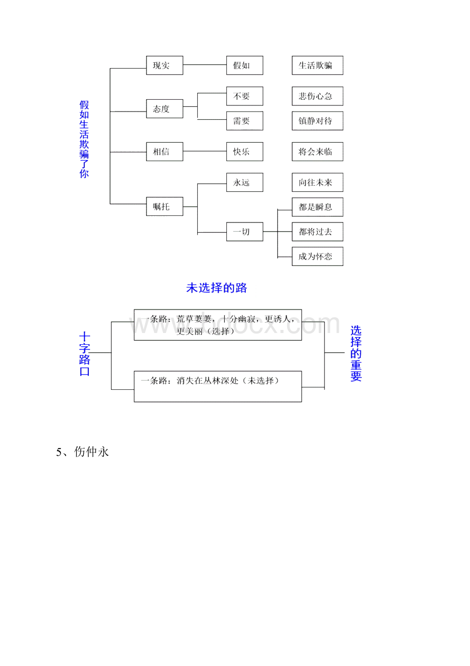 学年人教版七年级下册语文板书设计全集每课都有30页Word下载.docx_第3页