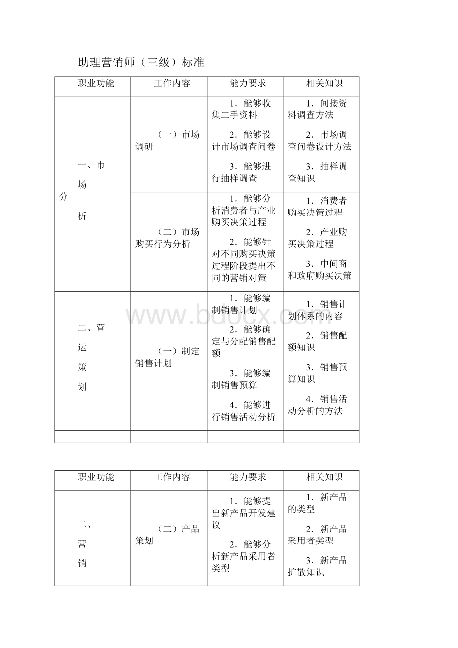 国家职业资格助理营销师三级考试试题和参考答案.docx_第2页