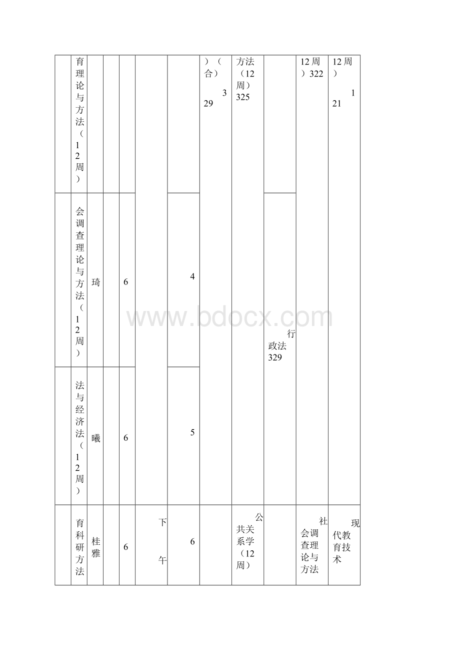 江苏第二师范学院学年第一学期课表doc.docx_第2页