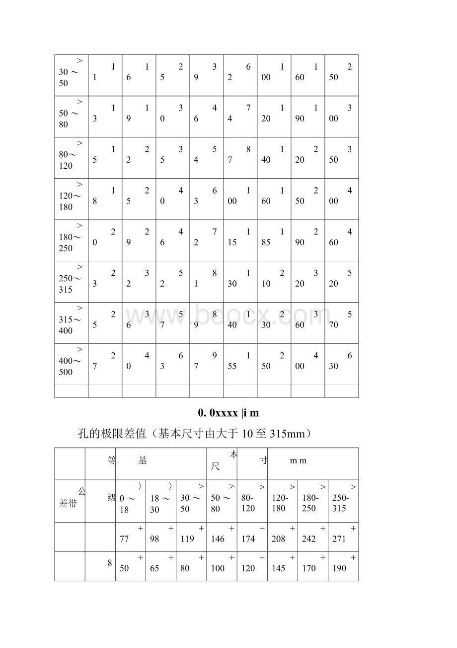 孔轴配合公差表.docx_第2页