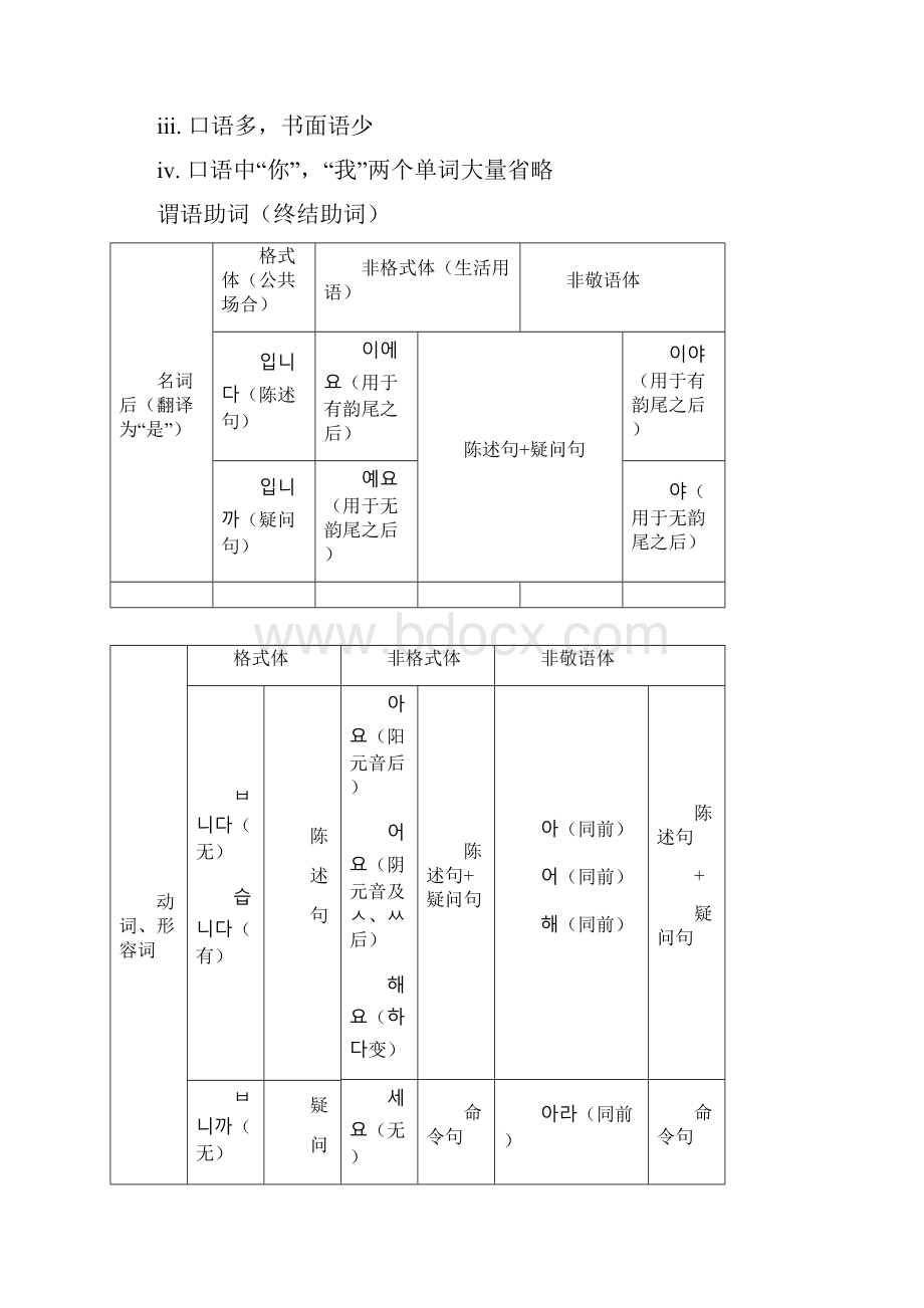 韩语语法整理.docx_第3页