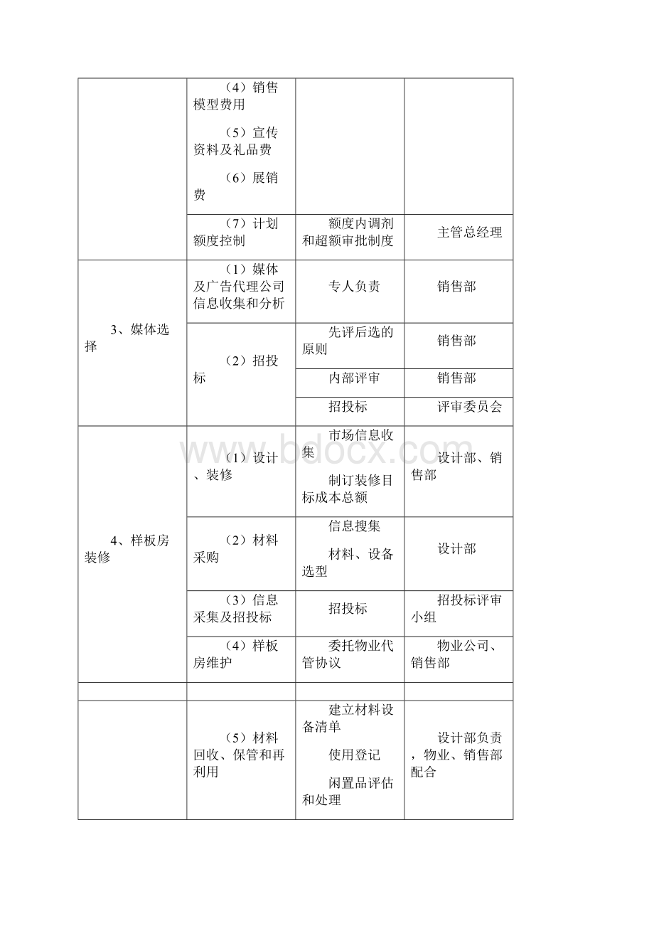 销售成本控制工具箱.docx_第2页