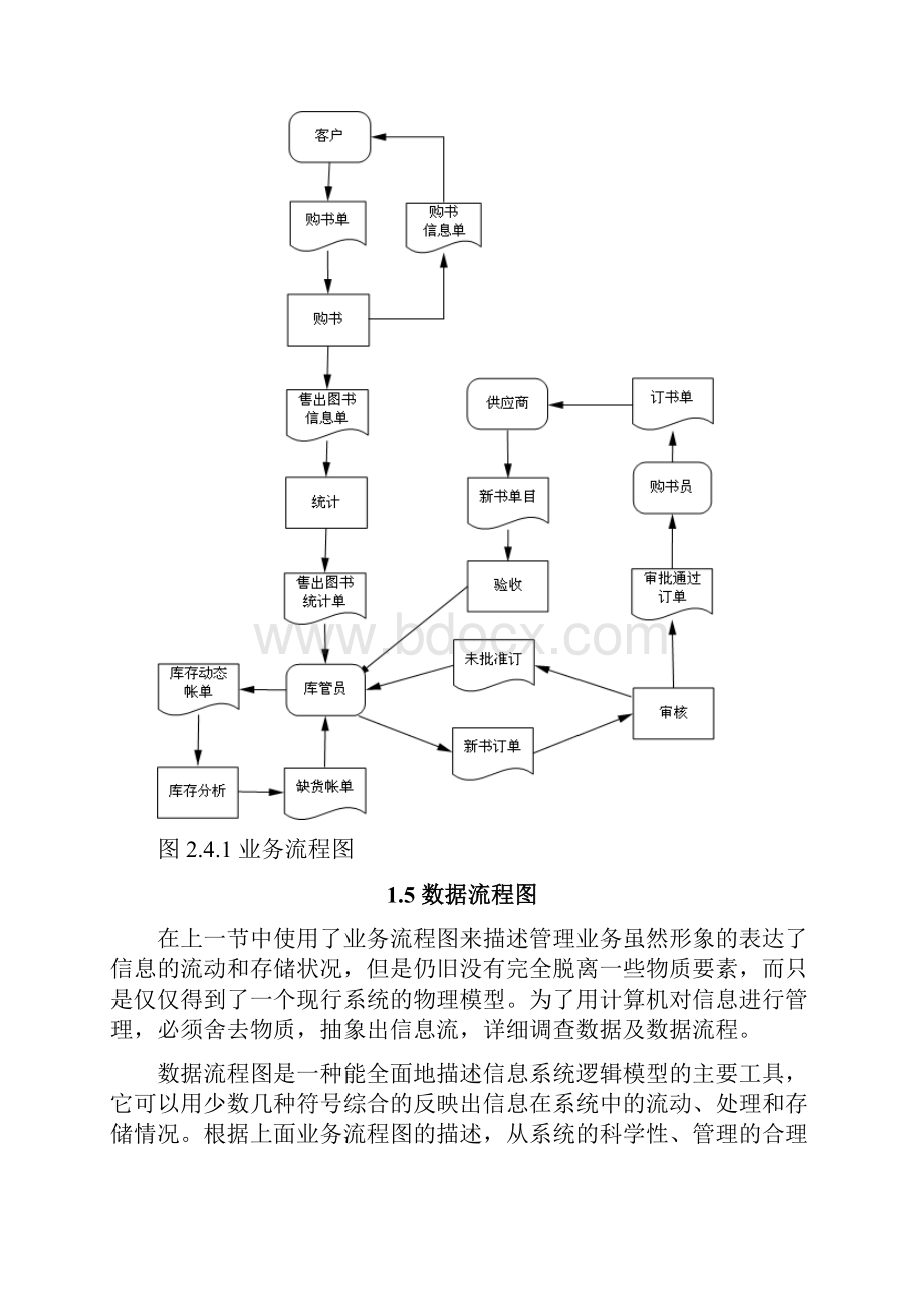 图书进销存管理系统.docx_第3页