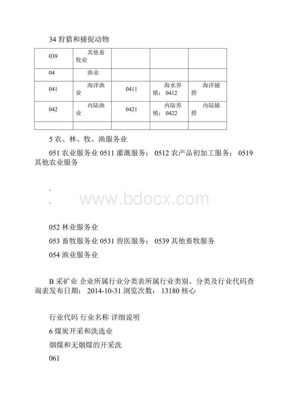 企业所属行业类别分类及行业代码查询表.docx_第3页