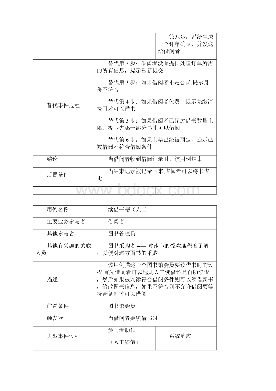 图书管理系统典型用例图图书借阅子系统.docx_第2页