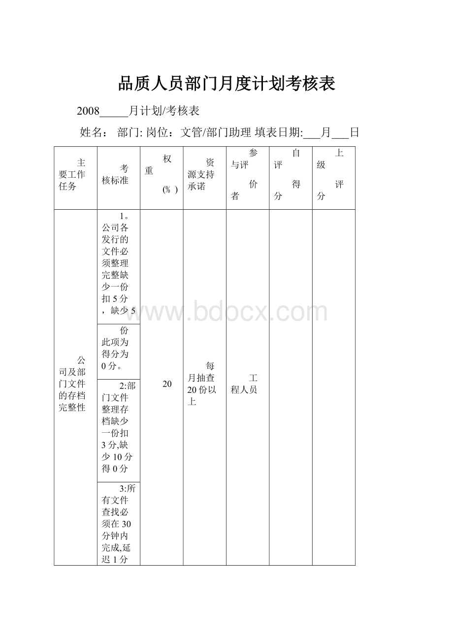 品质人员部门月度计划考核表.docx_第1页