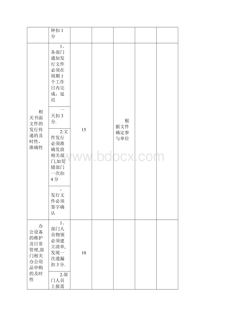 品质人员部门月度计划考核表.docx_第2页