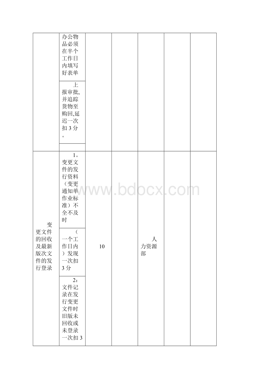 品质人员部门月度计划考核表.docx_第3页