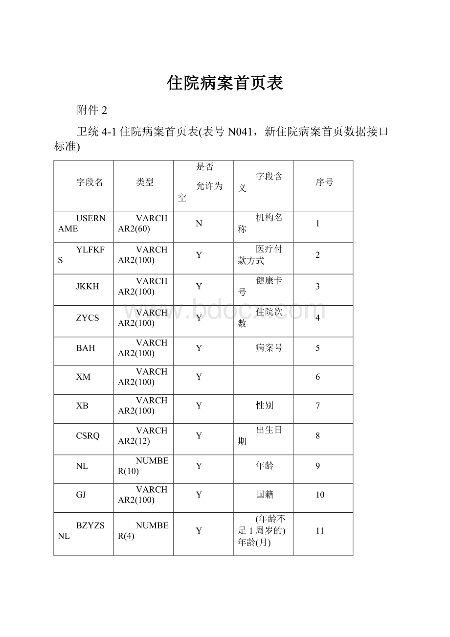 住院病案首页表.docx_第1页