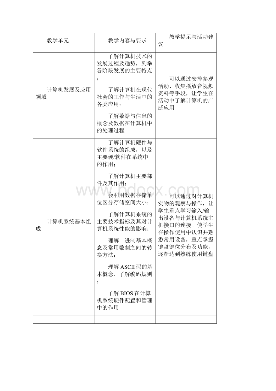 中职计算机应用基础教案.docx_第2页