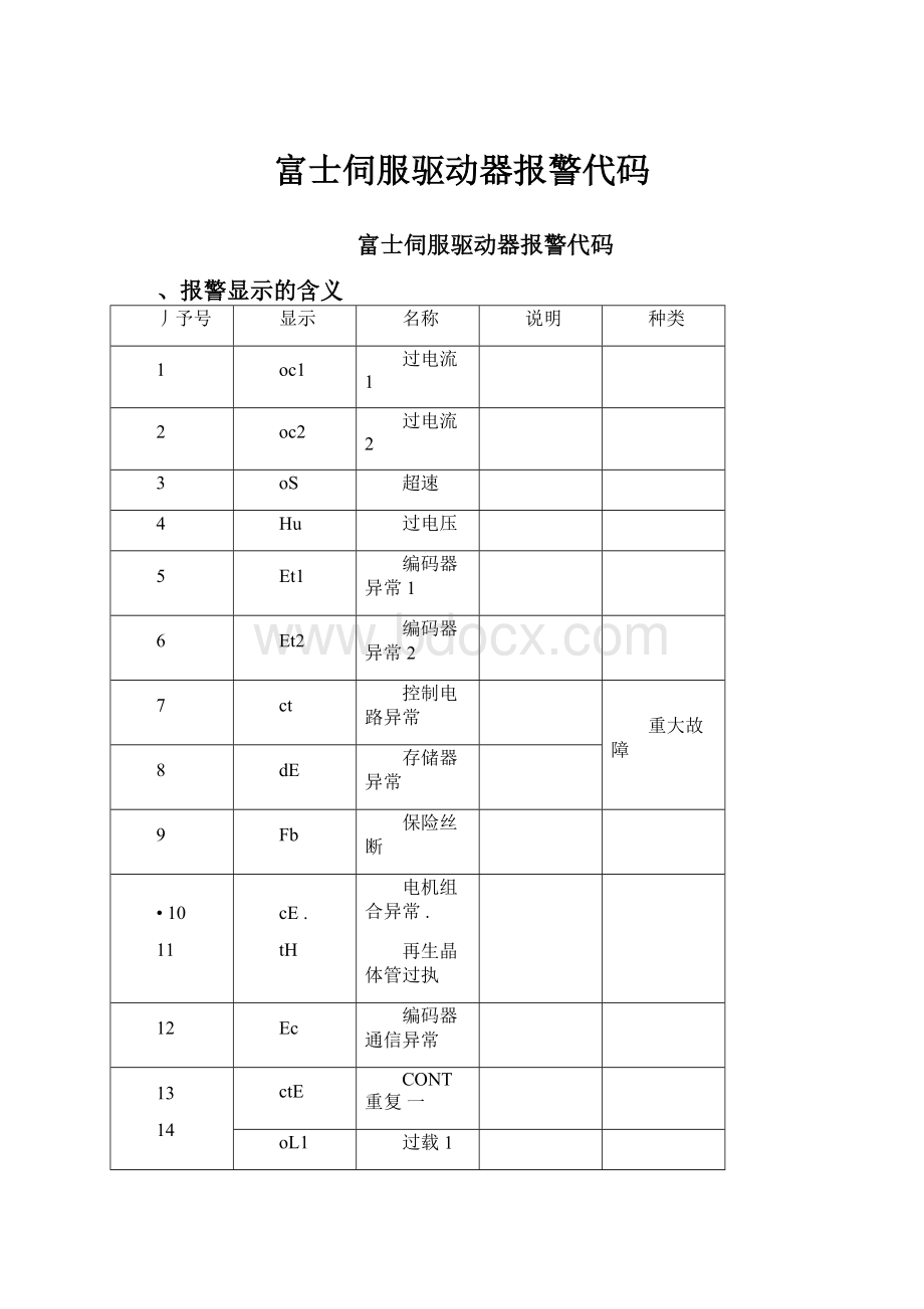 富士伺服驱动器报警代码.docx_第1页