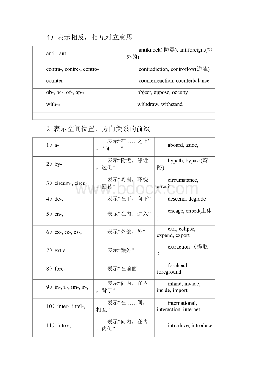 英语单词常见前缀后缀表格形式.docx_第2页