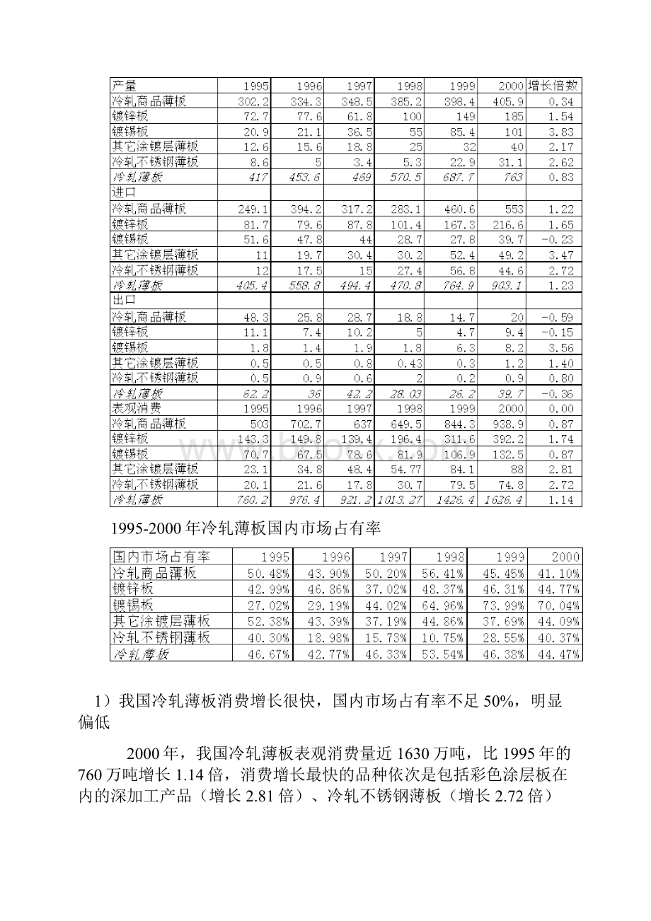 中国冷轧薄板市场分析研究.docx_第3页