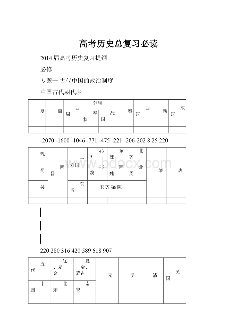 高考历史总复习必读文档格式.docx