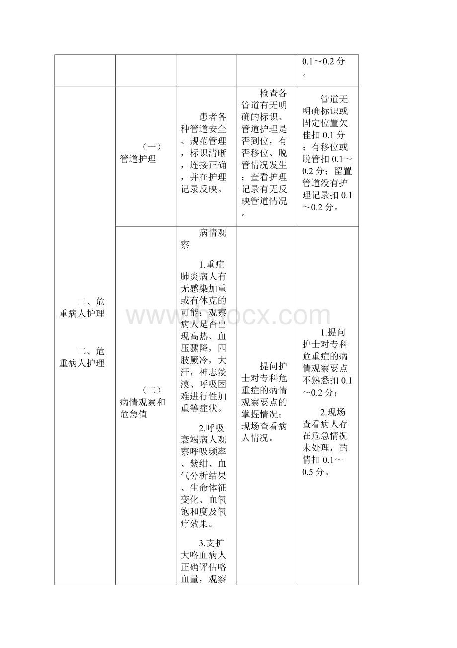 护理质量评价标准专科管理临床科室.docx_第2页