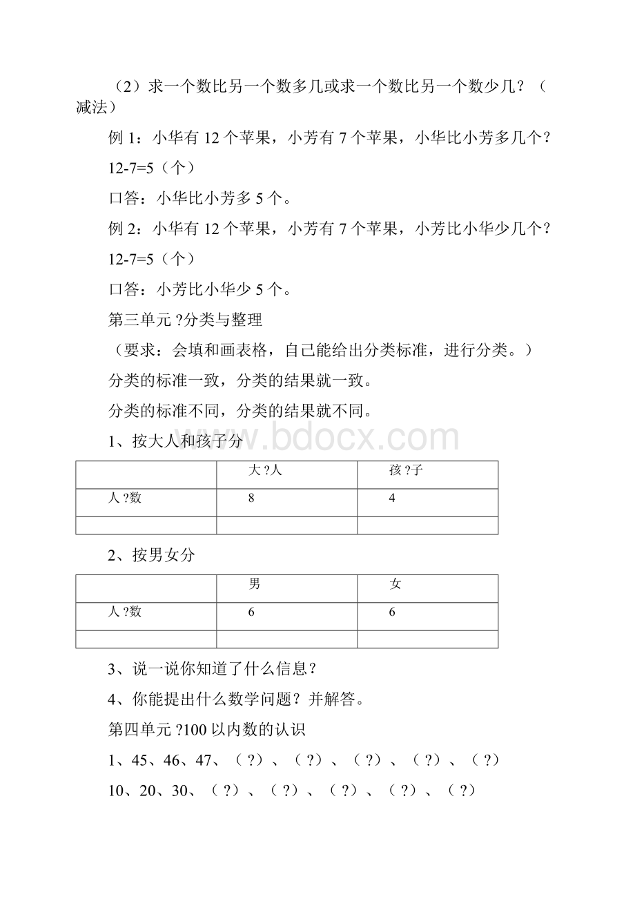 一年级下册数学期末复习.docx_第3页