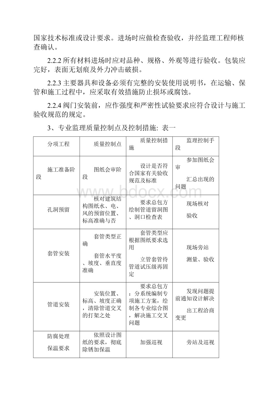 暖通给排水监理细则.docx_第2页