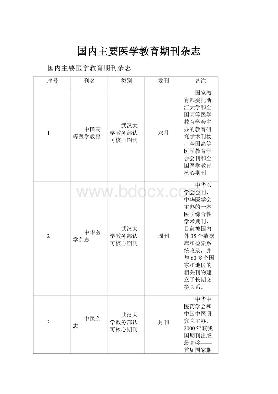 国内主要医学教育期刊杂志.docx