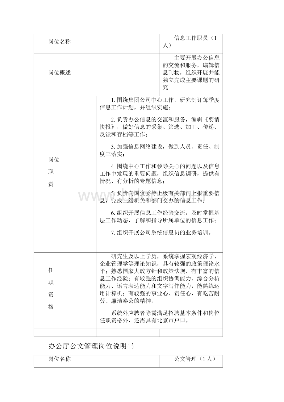 办公厅秘书处政研工作岗位说明书Word下载.docx_第2页