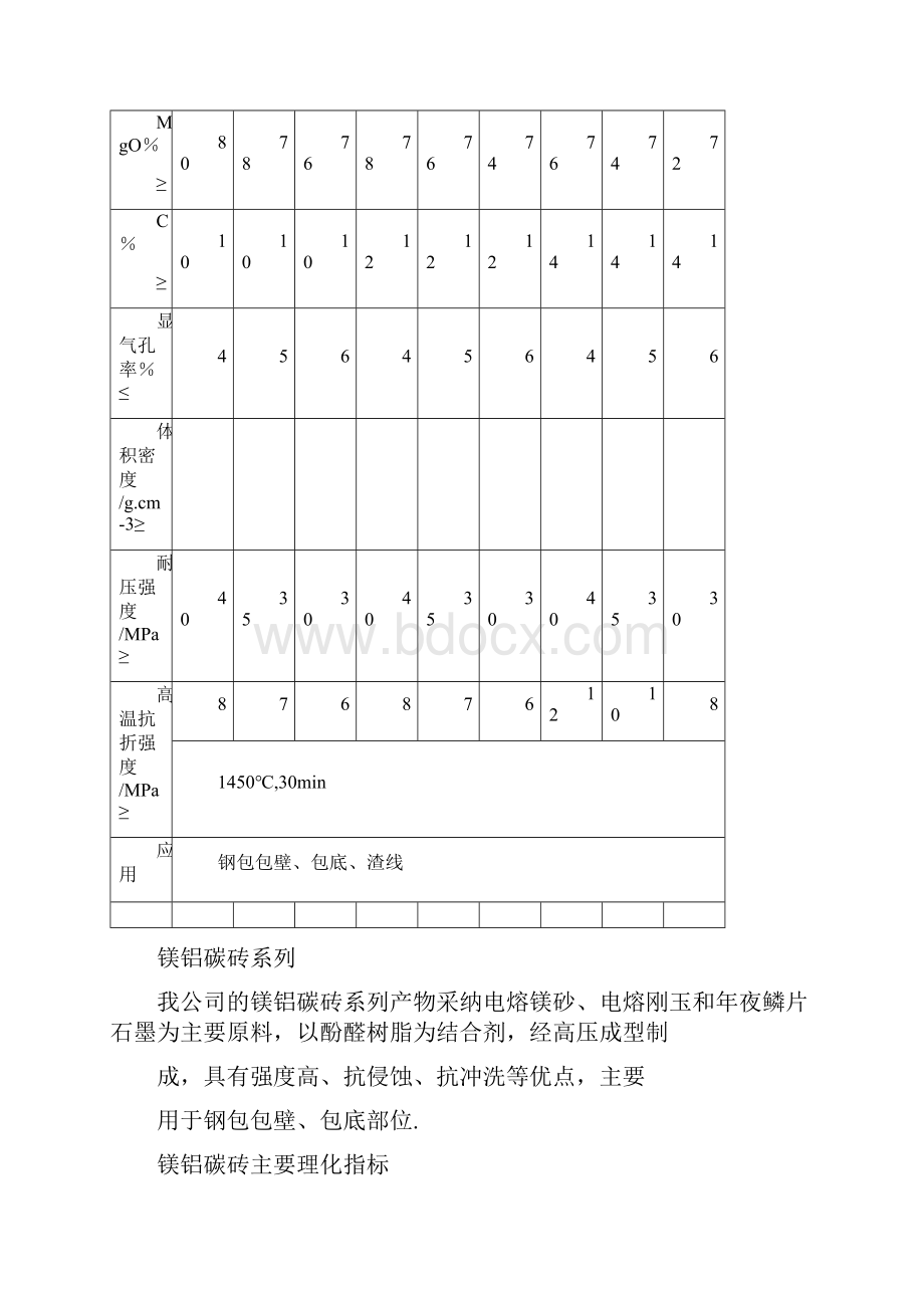 钢包用耐火材料.docx_第2页